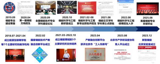 培养目标