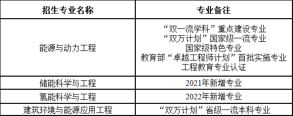 授予工学学士学位