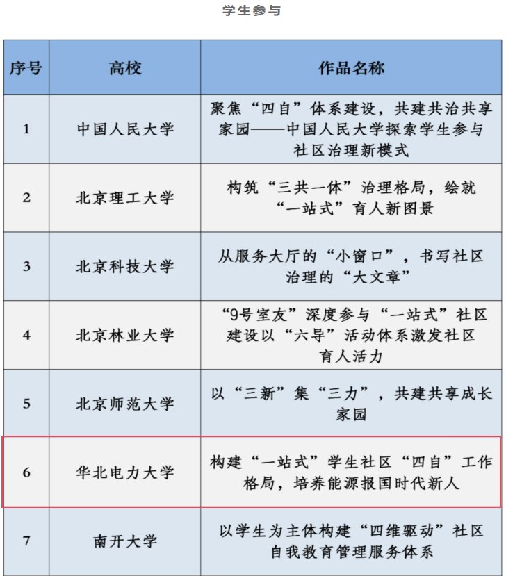 九游官网玩法说明部思想政治工作司公布